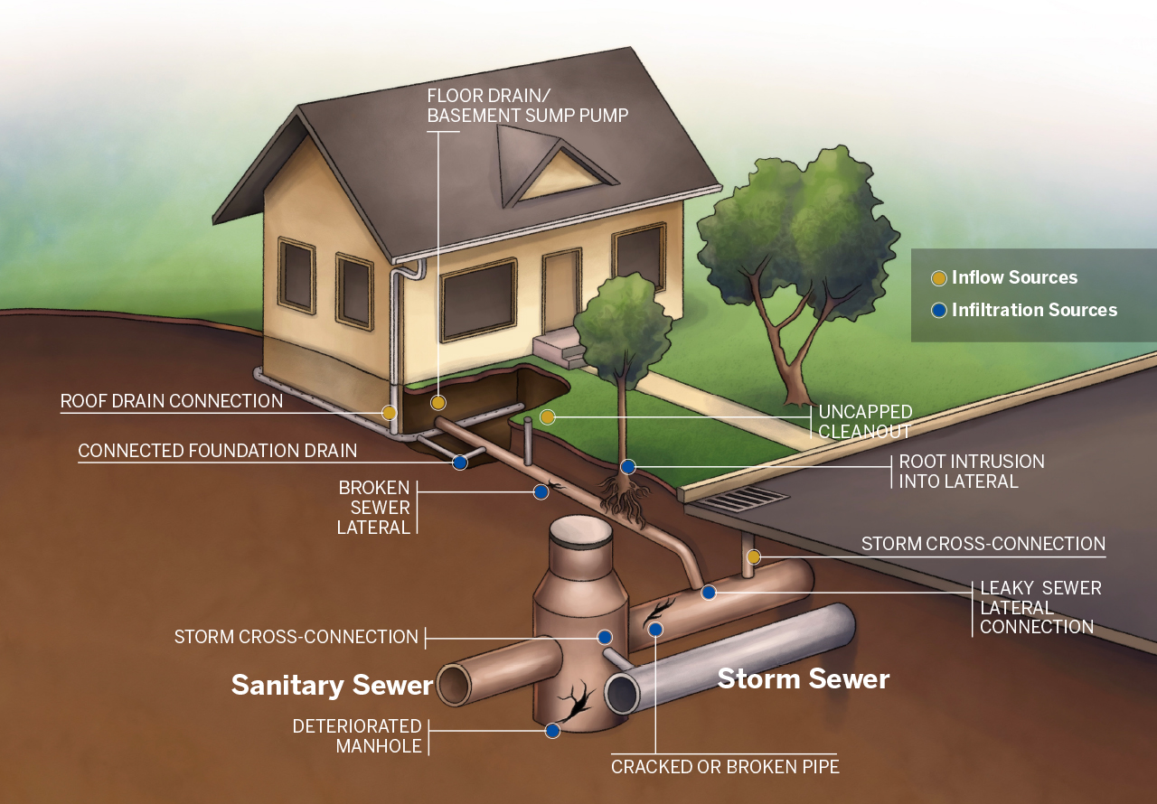 9 Warning Signs Everyone Needs To Know For Sewer Repair & Replacement!